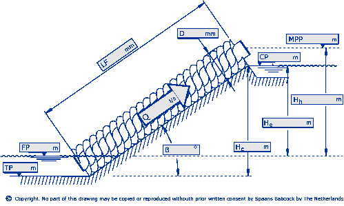 archimedes screw pump design manual