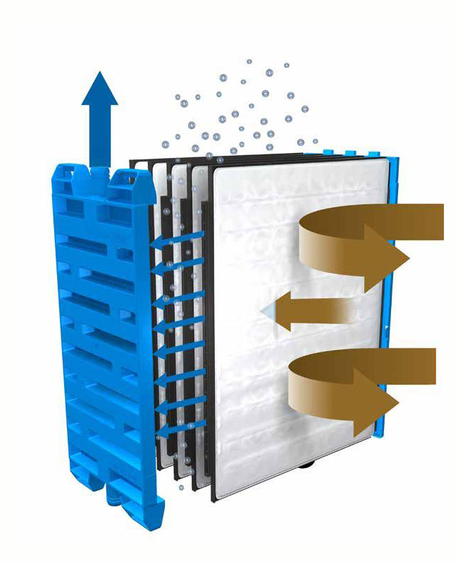 Membrane ultrafiltration MB/MX series